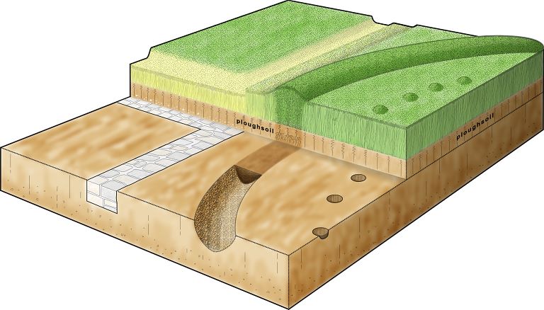 How cropmarks are formed